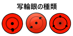 ナルトやボルトに出てくる目（瞳術）の全種類一覧表 – ナルトあん
