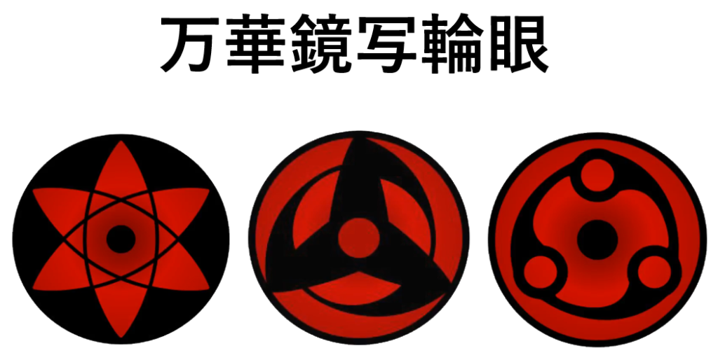 ナルトやボルトに出てくる目(瞳術)の全種類一覧表 ナルトあん ナルトやボルトに出てくる目(瞳術)の全種類一覧表 ナルトあん